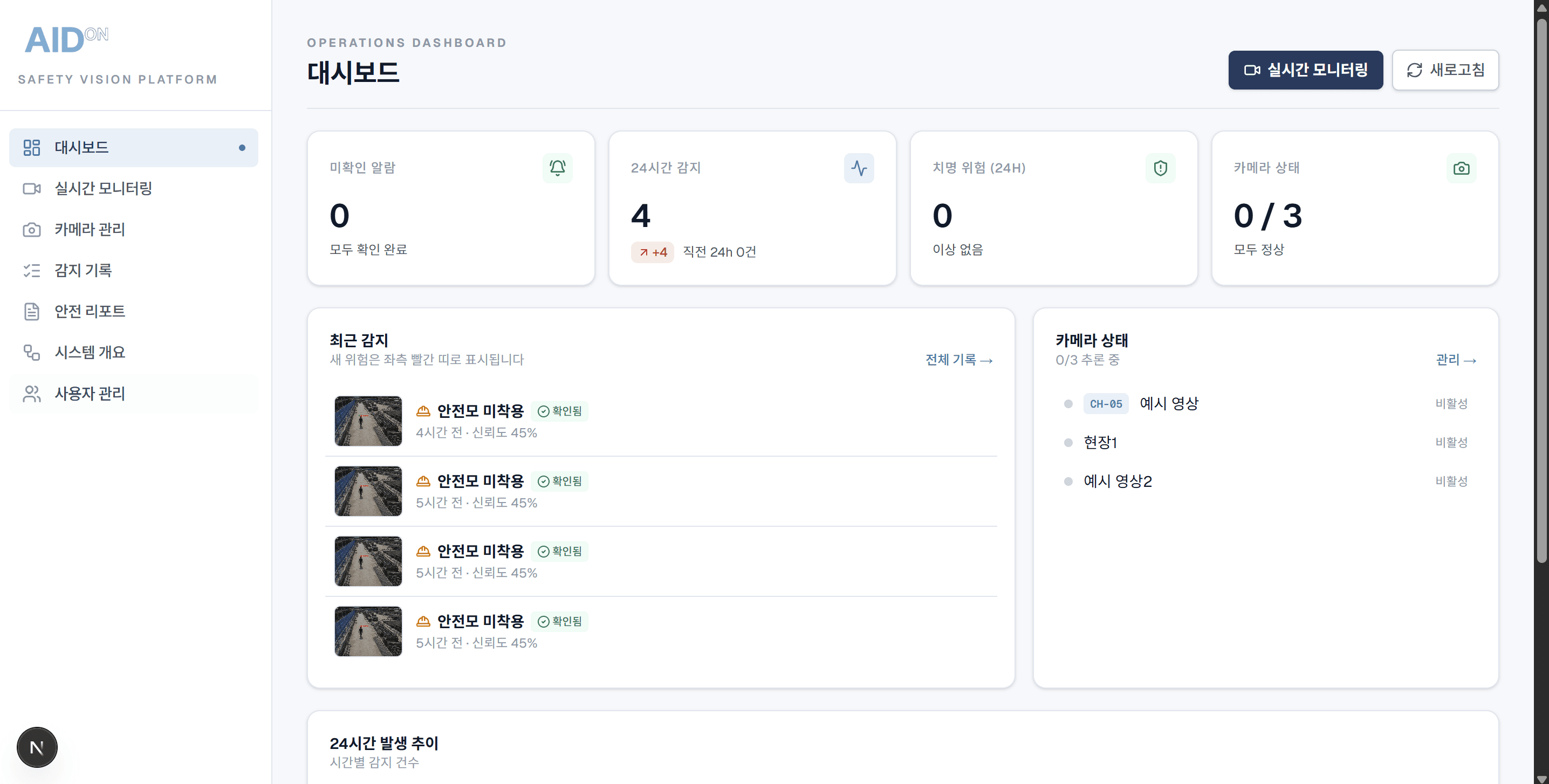 건설현장 AI CCTV 안전 감지 화면
